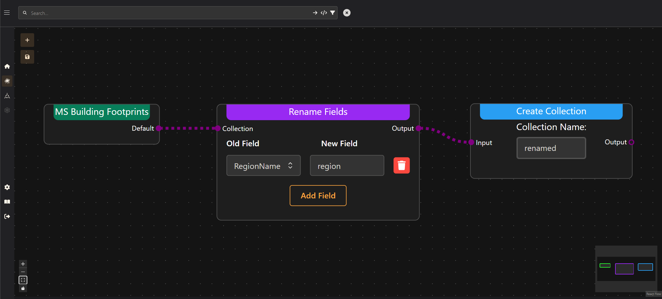 Example Middleware Flow