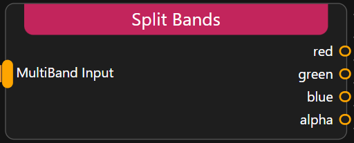 Split Bands | Geodesic Web