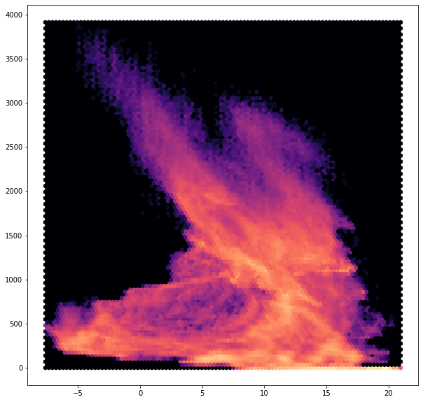_images/temp_elev.png