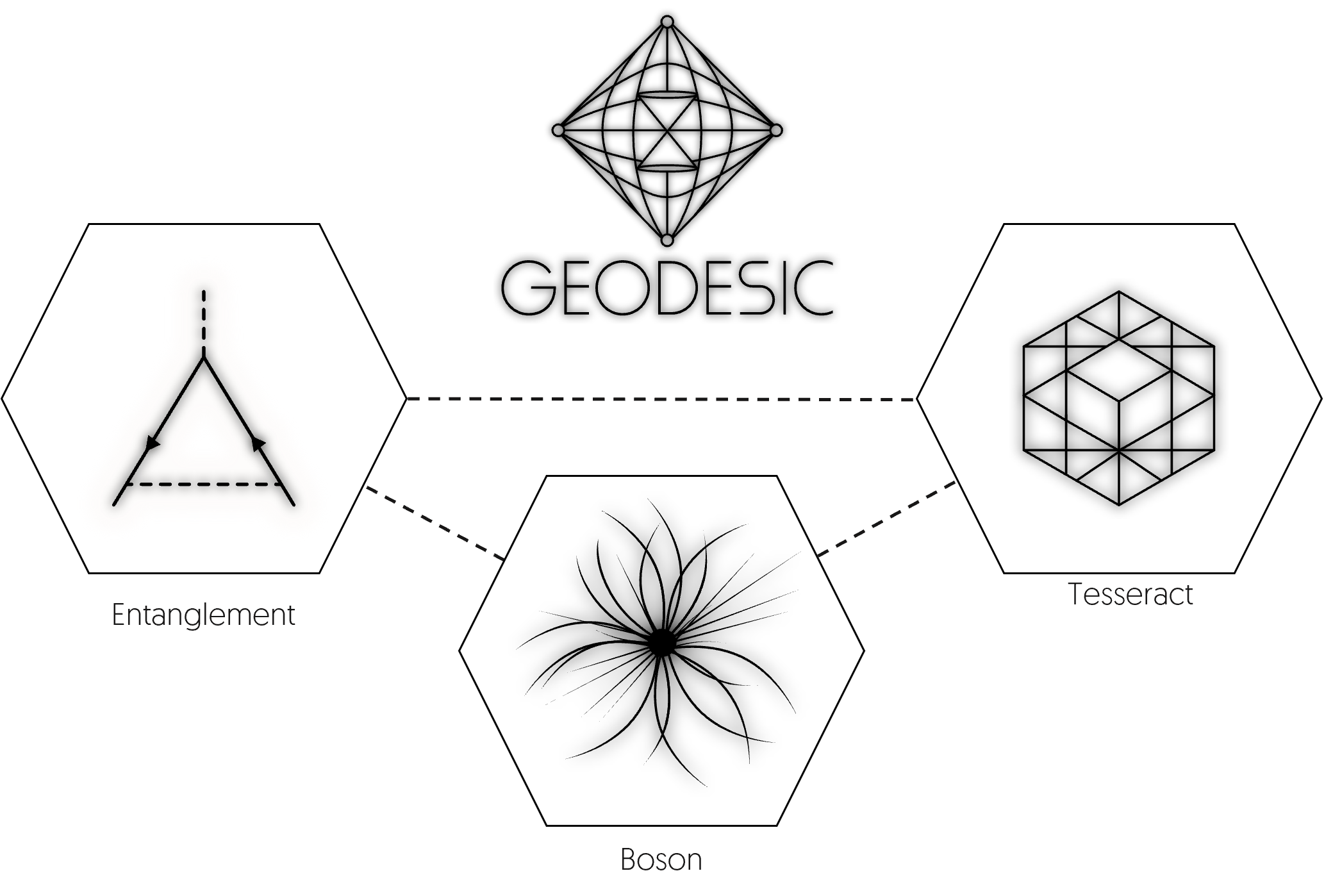 Geodesic Python API Documentation — geodesic-python-api main documentation