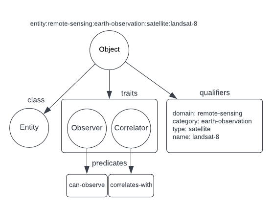 _images/object_hierarchy.png