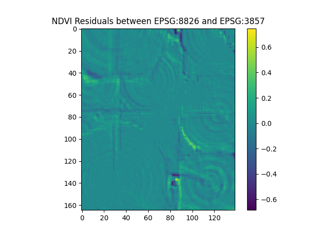 ../../_images/ndvi_residuals_output_crs.png